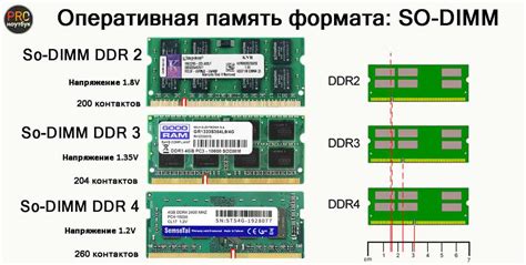 Совместимость памяти DDR3 и DDR4