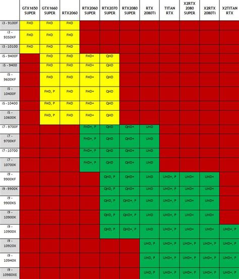 Совместимость сокетов и производителей