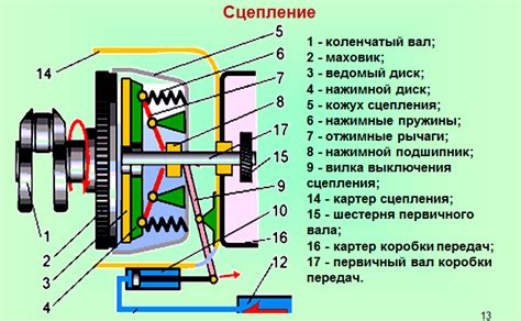 Совместимость с различными типами двигателей