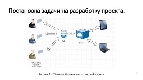 Совместная работа и обмен информацией