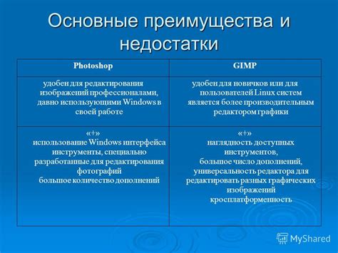 Совместное использование нитей: преимущества и недостатки