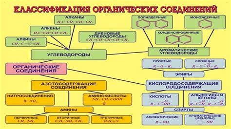 Современное применение органической химии