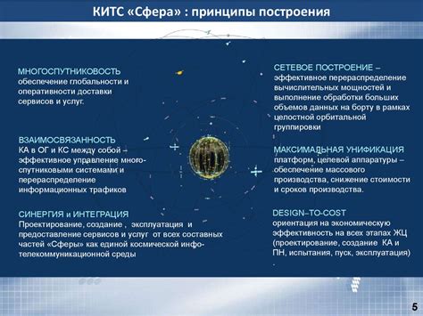 Современное состояние и перспективы развития МКС