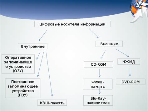 Современные достижения в области геномной информатики