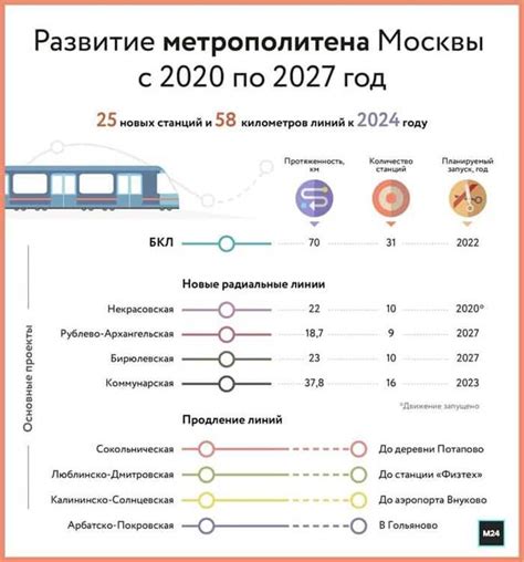 Современные изменения и планы развития станции