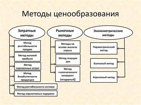 Современные методы определения имени домового