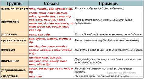 Современные правила пунктуации