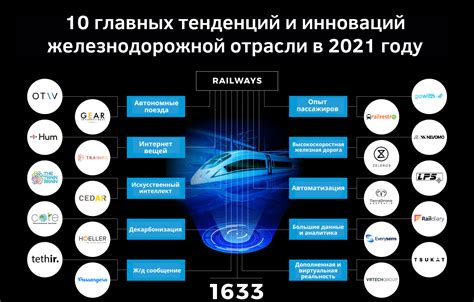 Современные технологии в железнодорожной отрасли