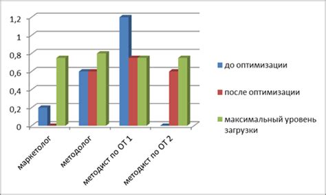 Современные технологии и инновационный подход
