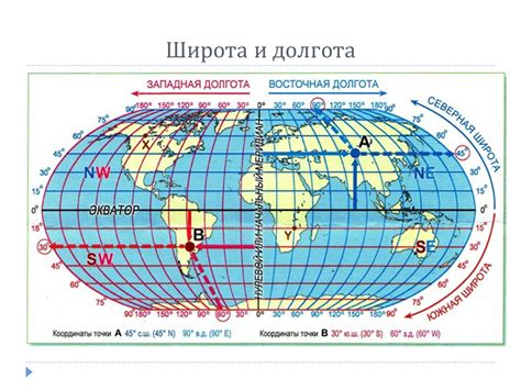 Современные технологии определения широты