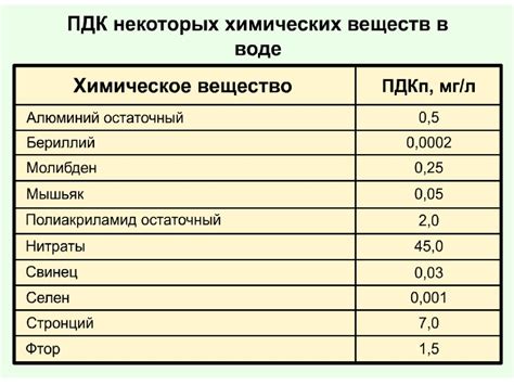 Содержание вредных веществ в мицеллярной воде