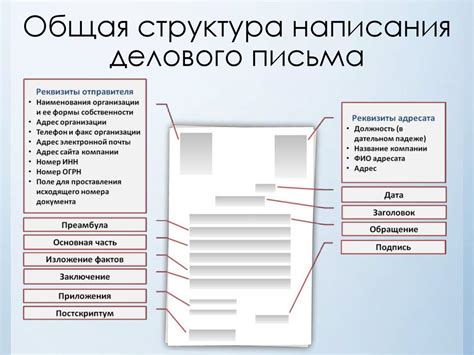 Содержание и структура письма: главное в начале