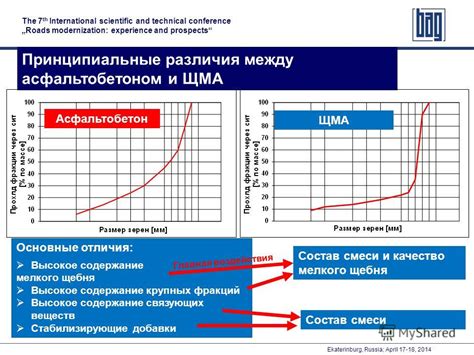 Содержание связующих веществ