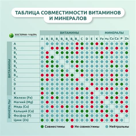 Содержит множество витаминов и минералов