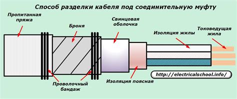 Соединение кабелей внутри муфты