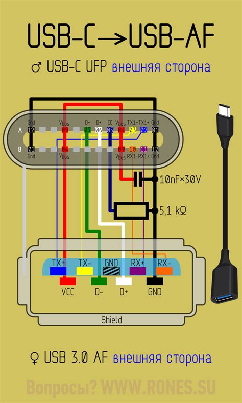 Соединение кабеля USB с магнитолой: основные шаги