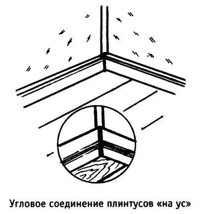 Соединение плинтусов между собой