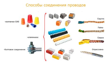 Соединение проводов в стене: руководство для начинающих