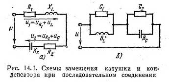 Соединение ручки и катушки