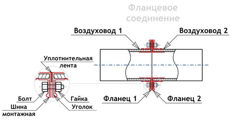 Соединение складок между собой