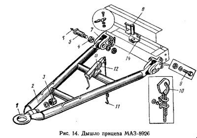 Соединение с автомобилем