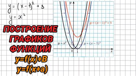 Соединение точек и окончательное построение графика функции