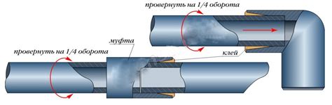 Соединение труб ПВХ с помощью муфты