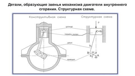 Соедините детали, образующие основу механизма