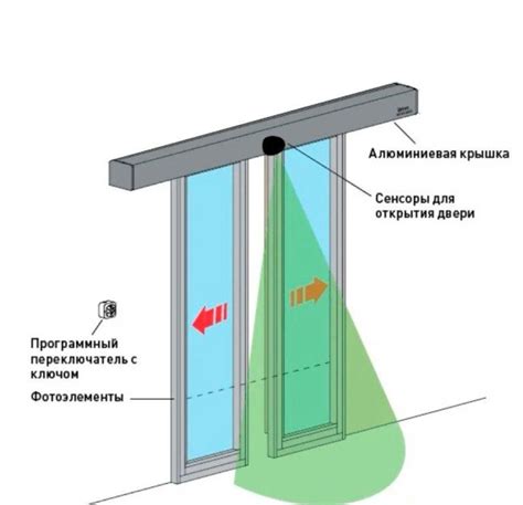 Создайте автоматический механизм для открытия и закрытия двери