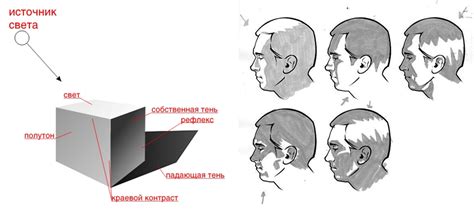 Создайте объем и тени