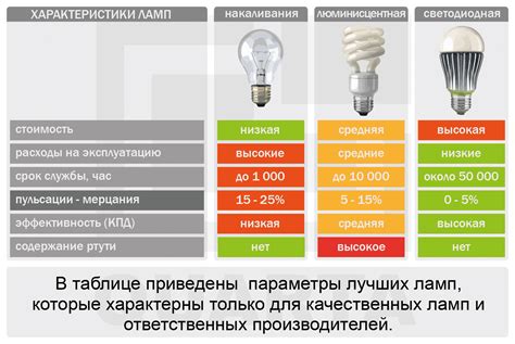 Создайте основу для лампы