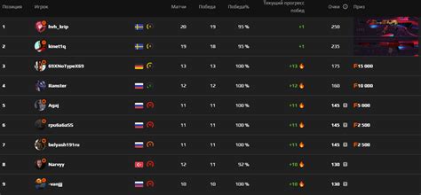 Создание аккаунта для игры в Доту