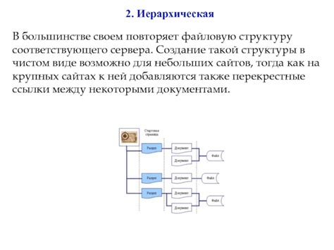 Создание базовой структуры сервера