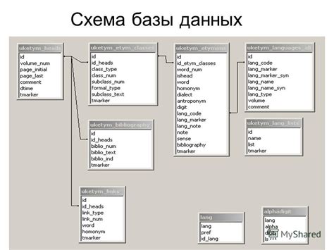 Создание базы данных для виджетов