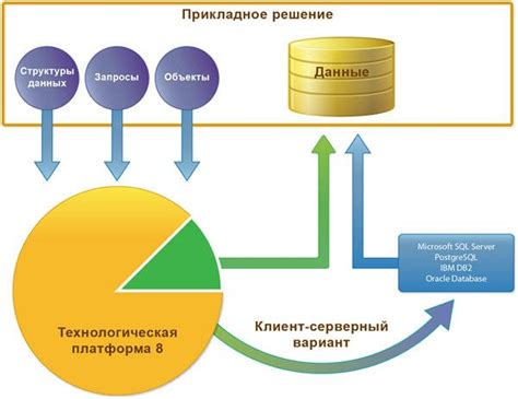 Создание базы данных для 1С