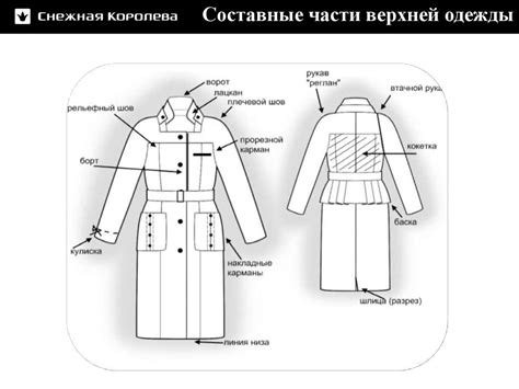 Создание верхней части одежды