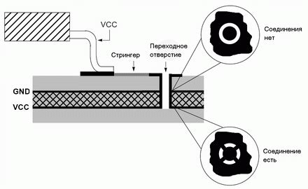 Создание внутреннего слоя базы щита