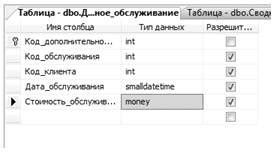 Создание впечатляющего представления гостиницы