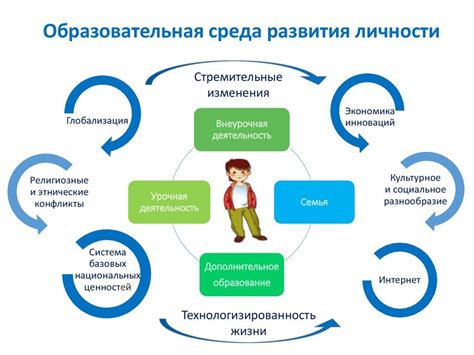 Создание гармоничной образовательной среды