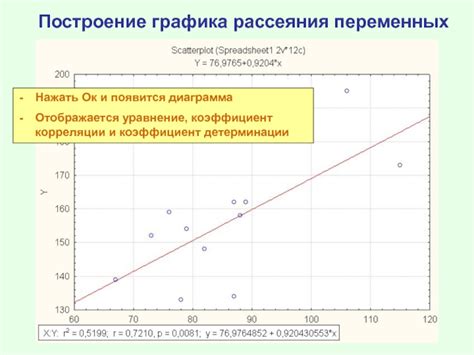 Создание графика рассеяния