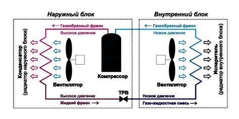 Создание дагаза своими руками: схема и подробная инструкция