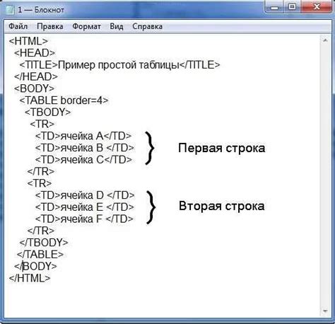 Создание заголовков и строк таблицы