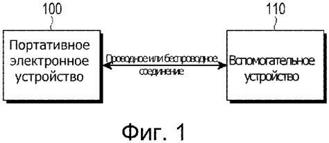 Создание интерфейса для отображения хп и стамины