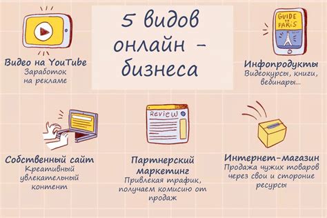 Создание и продажа собственных цифровых товаров