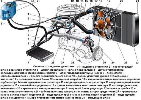 Создание и установка системы охлаждения для турбины на карбюраторном двигателе ВАЗ 2106