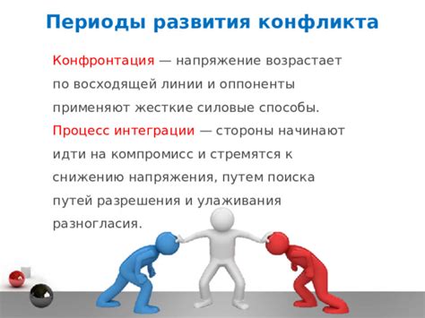 Создание конфликта и напряжения