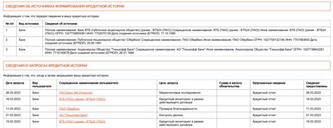 Создание кредитной истории с помощью рассрочек