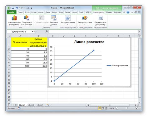 Создание кривой распределения в Excel