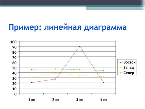 Создание линейчатой диаграммы: основные этапы и инструменты