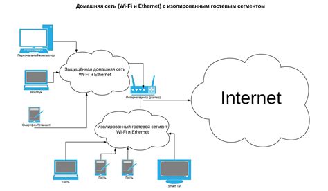 Создание надежной домашней сети: